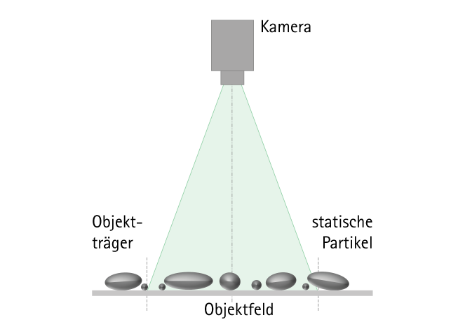 Statische Bildanalyse