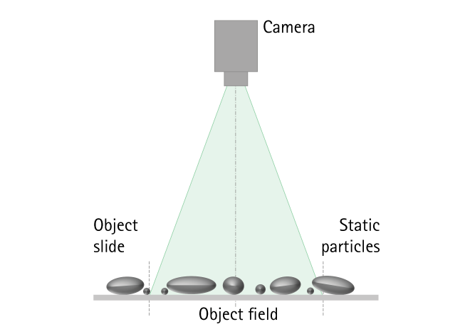 Picture illustrating static image analysis