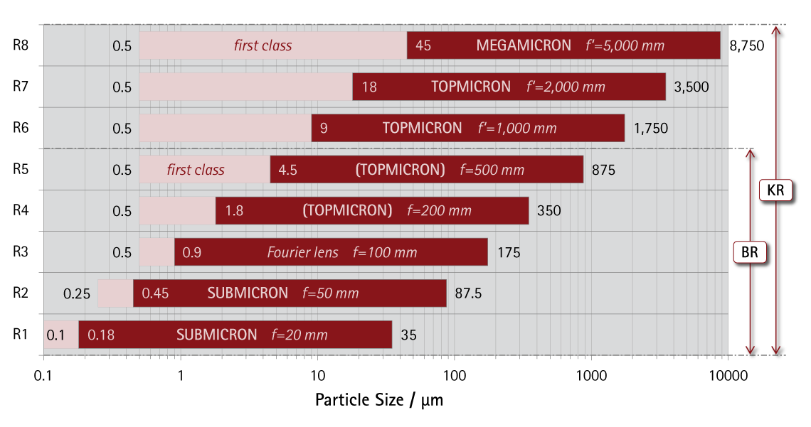 Dust Particle Size Chart